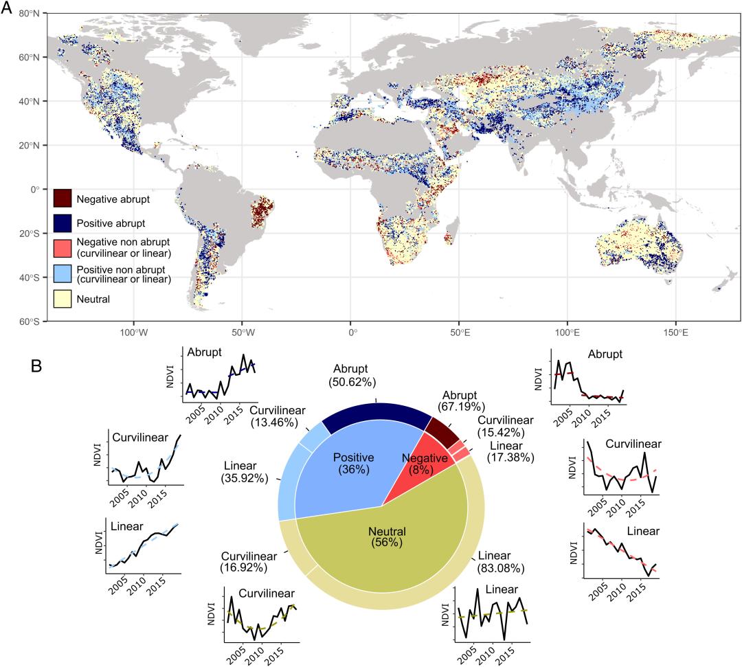 PNAS The prevalence and drivers of sudden changes in global dryland