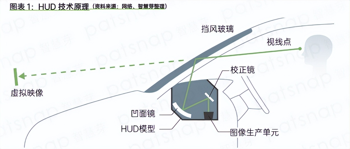 In-vehicle head-up display (HUD) technology insight research - iMedia
