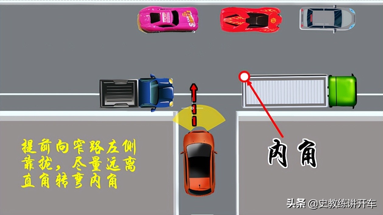 Narrow Turn A novice driver asks: How can I pass through such a narrow turn when ...