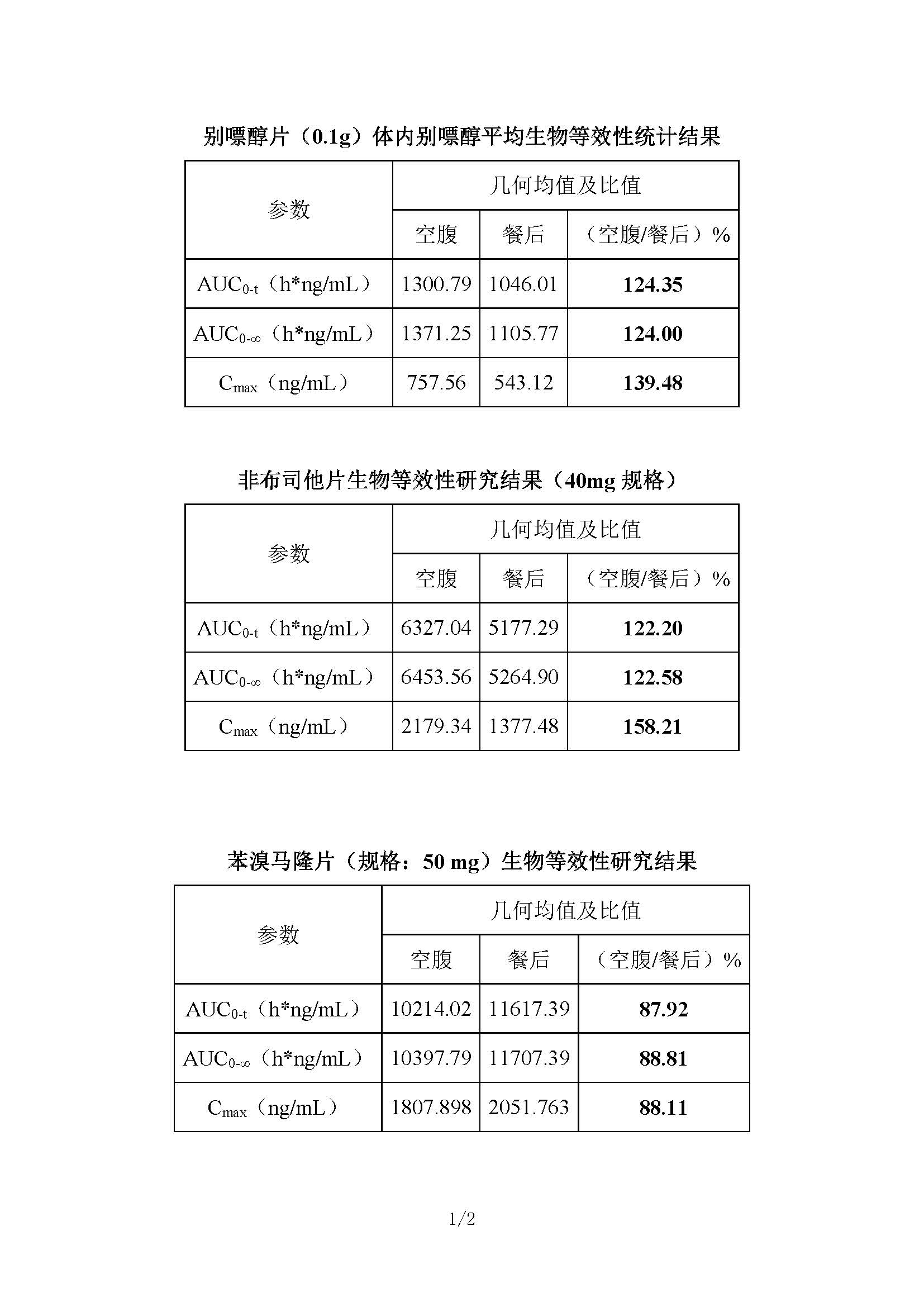Should uric acid lowering drugs be taken on an empty stomach or after meals? iNEWS