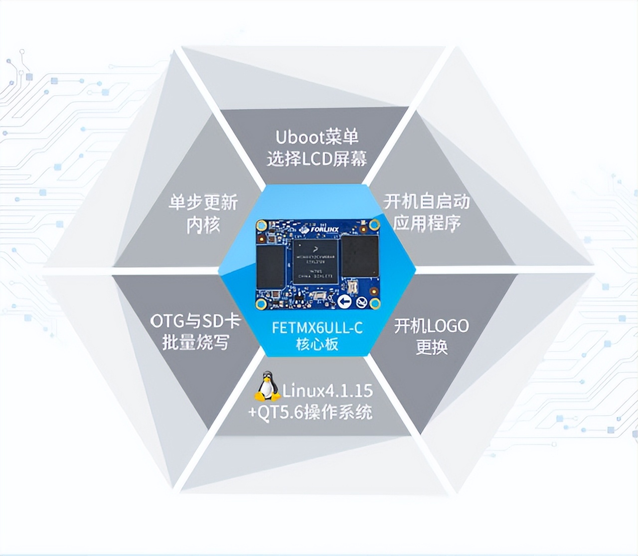 Veteran wears new armor, NXP iMX6ULL series launches small size core ...