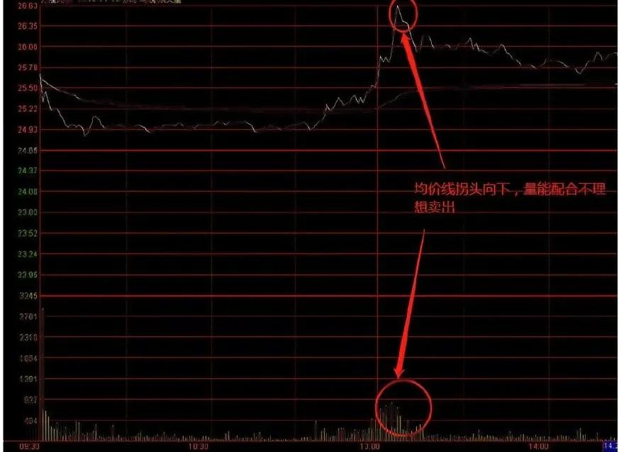 Time-sharing chart selling point analysis - iNEWS