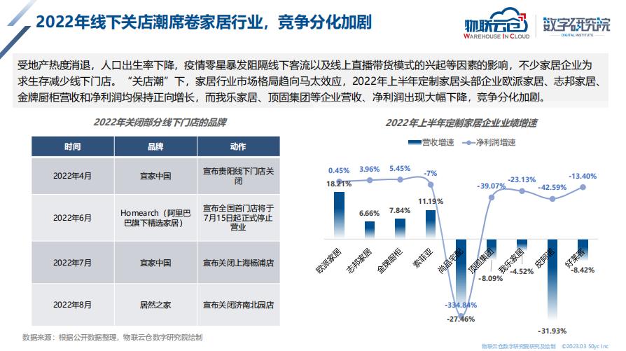 Research Report on Development of Home Furnishing Industry iNEWS