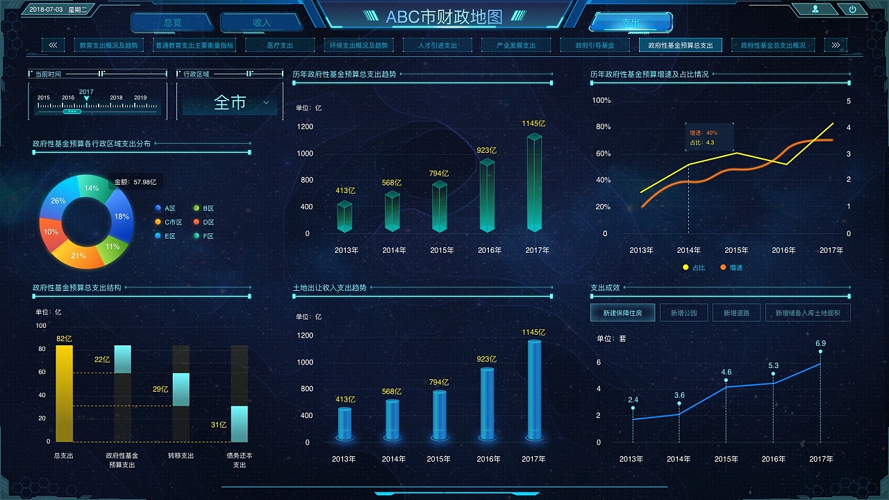 Big data and big screen cockpit UI design is not enough to be creative ...