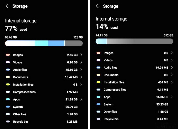 Samsung mobile phone system has 60GB? Interesting inversions and ...