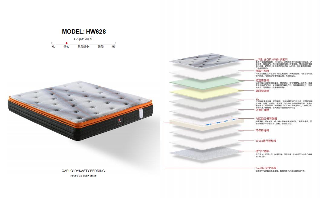 What are the types of springs in Xihuan (popular science knowledge