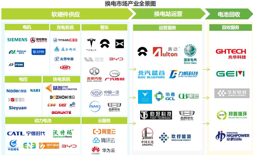 Brief introduction of new energy vehicle battery swap and summary of
