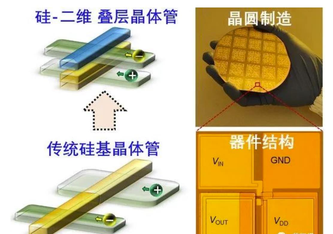 Fudan University's new technology the chip process remains the same