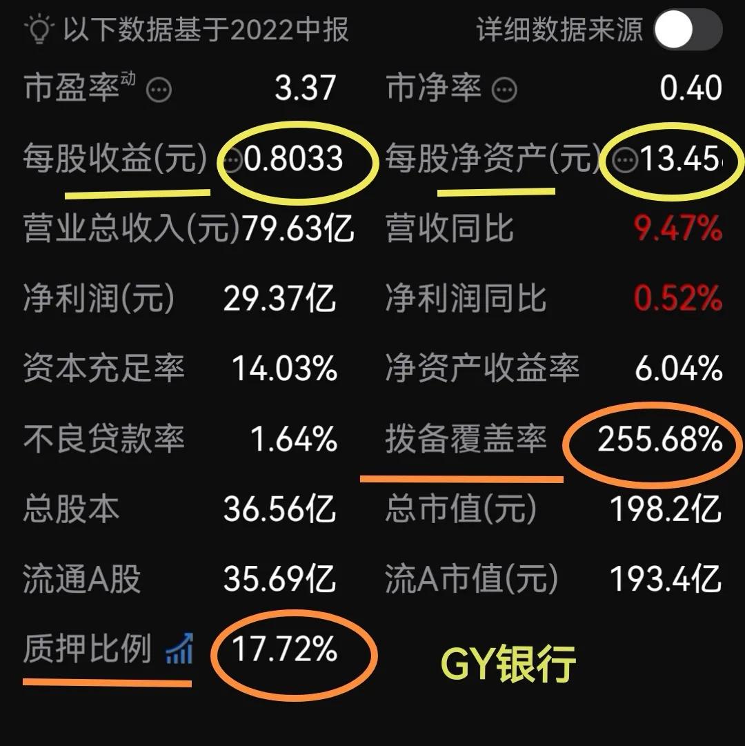 The logic of speculating in bank stocks look at the priceearnings