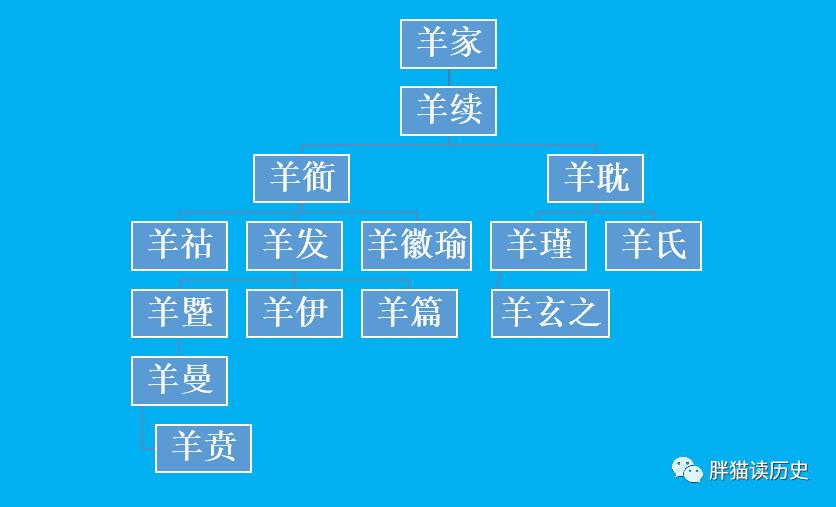Was Xia Houhui really murdered by Master Sima?(The relationship between ...