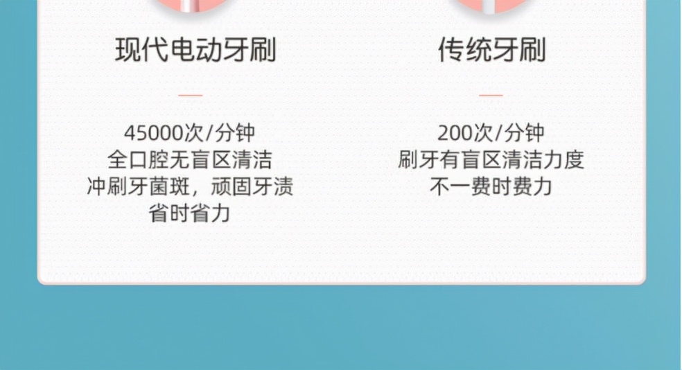 Can I use an electric toothbrush after tooth extraction?Oral bloggers