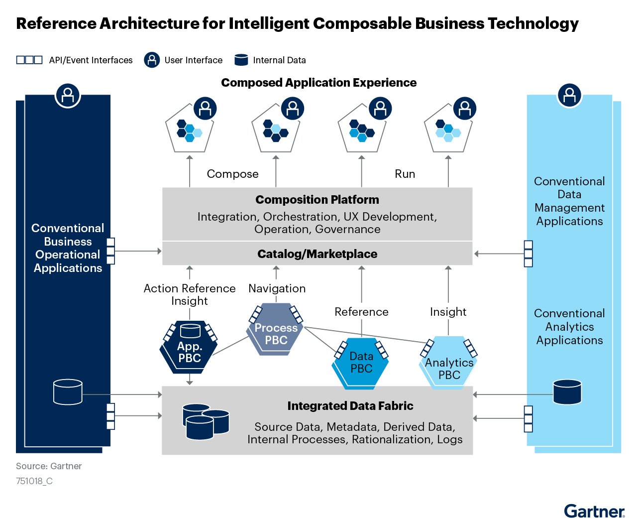 Interpretation of Gartner's 2022 Assembly Application Report: From ...