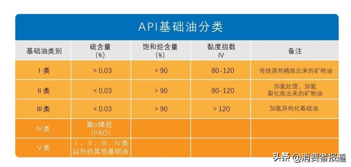 Which motor oil is good for winter maintenance of vehicles?Semi