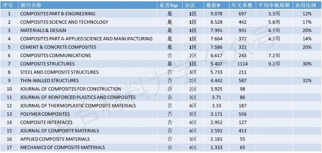 Summary of information on division, impact factor and employment ratio