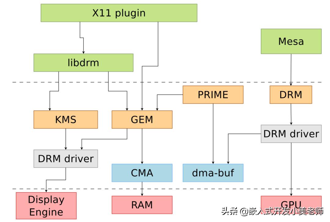 Display 框架，需要了解 KMS api 嗎？ - 資訊咖