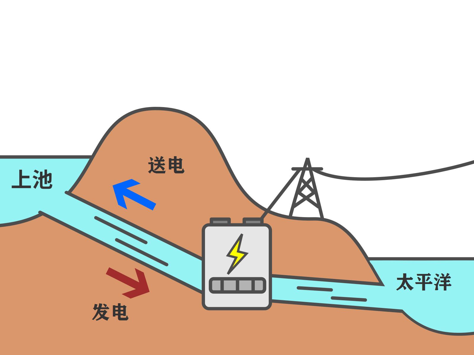 Okinawa is short of electricity, but spent a lot of money to build a