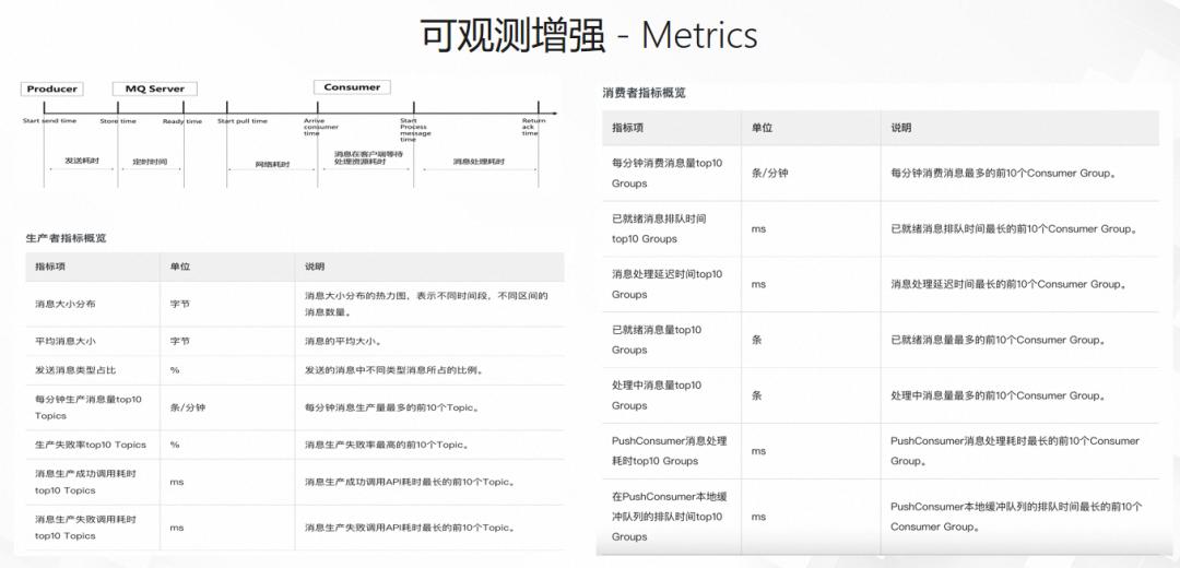 Detailed explanation of the advantages of RocketMQ in business message ...