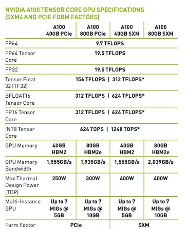ChatGPT model parameters ≠ 175 billion, someone proved it by counter ...