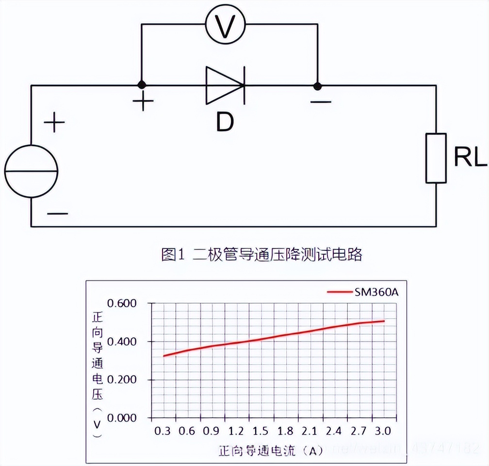 Four characteristics of Schottky diodes iNEWS