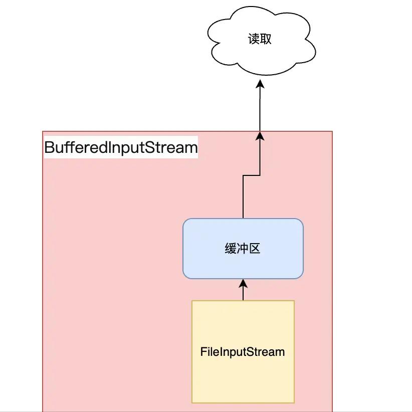 隔著「InputStream」看「裝飾器模式」 - 頭條匯