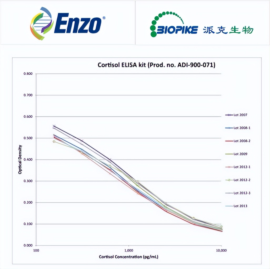 Parker BioEnzo Life Sciences iNEWS