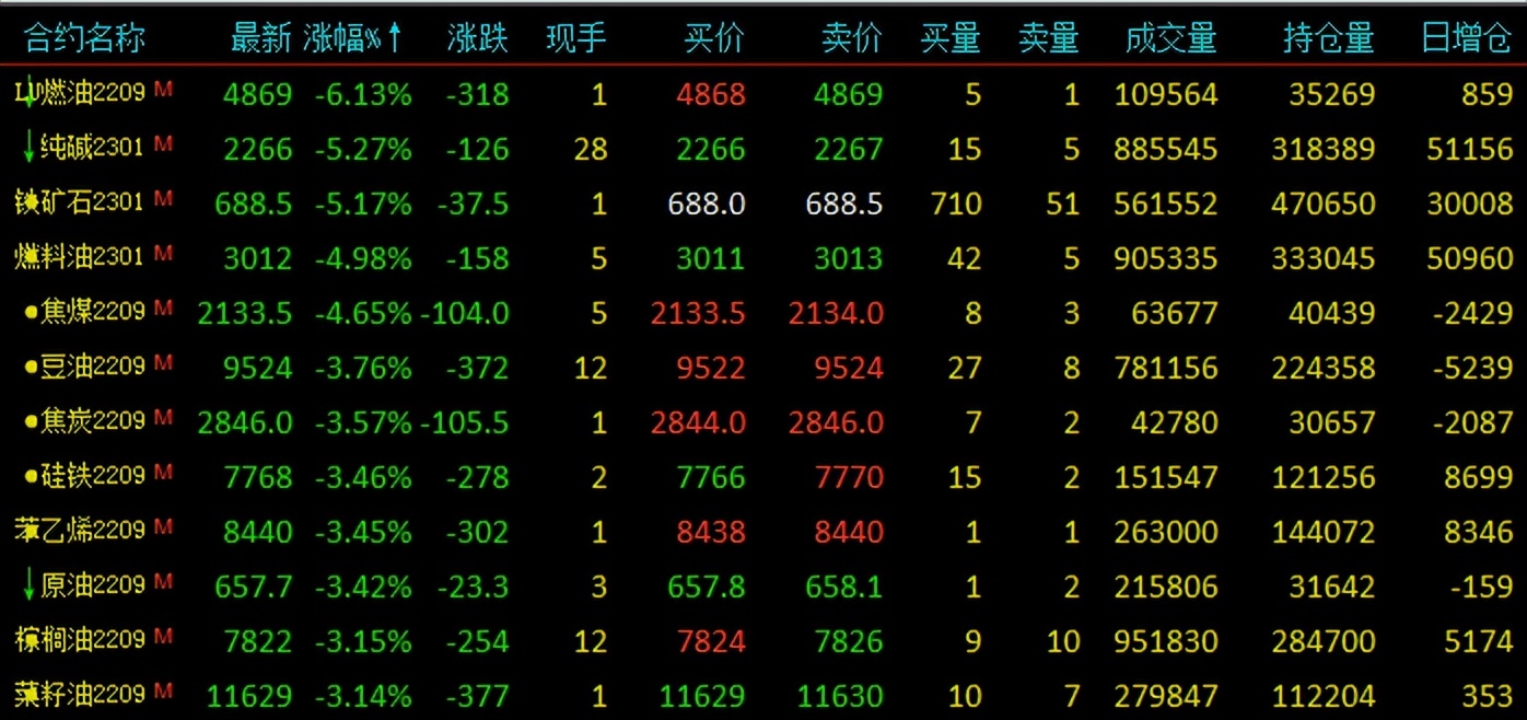 Steel mills are expected to resume production, and iron ore futures