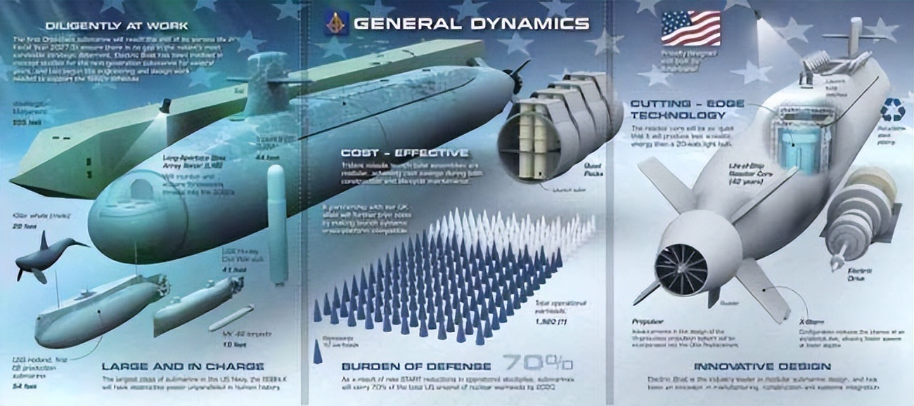 A nuclear submarine with a cost comparable to an aircraft carrier—the