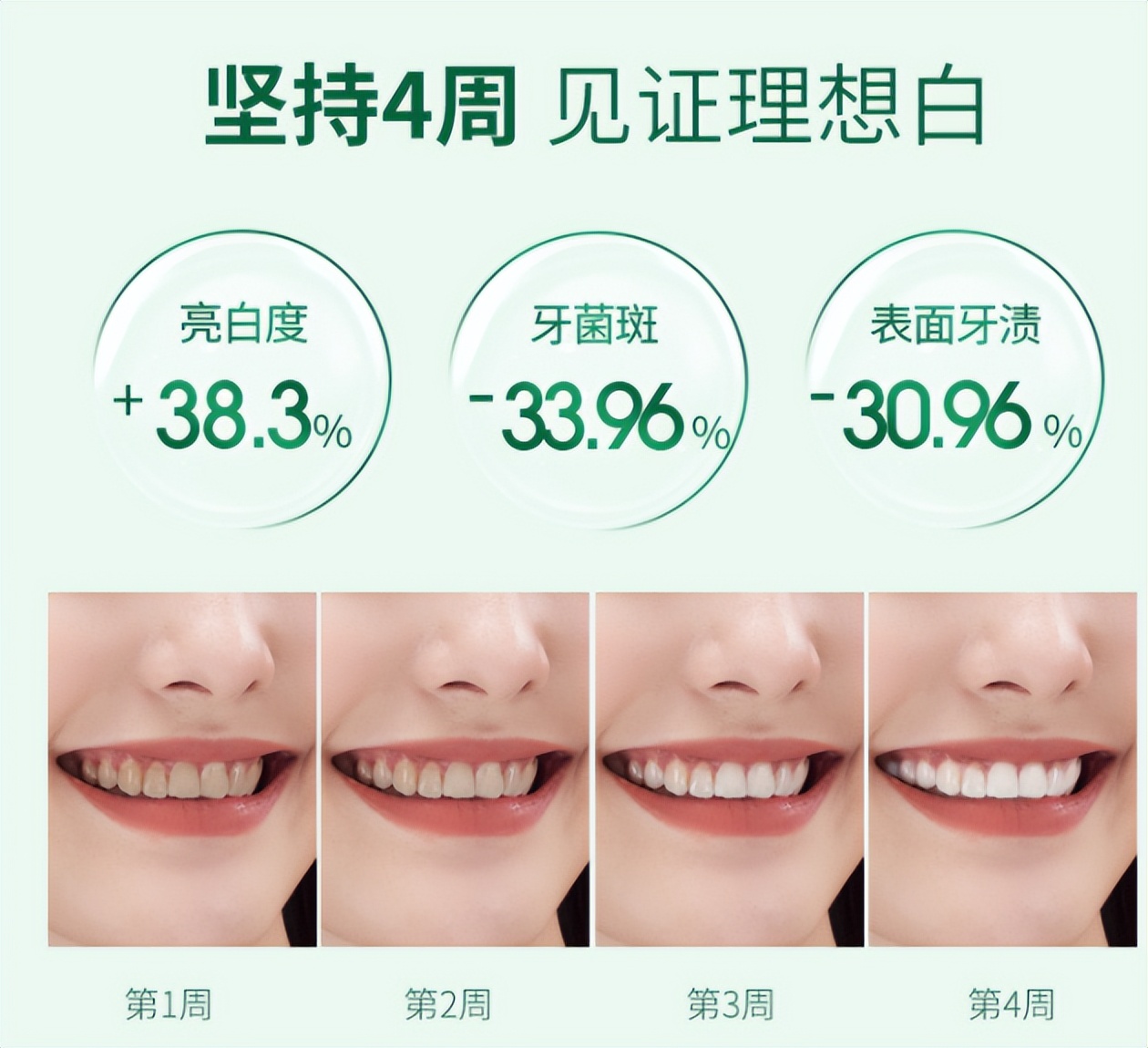 Why do electric toothbrushes cause gum recession?Dentist popular