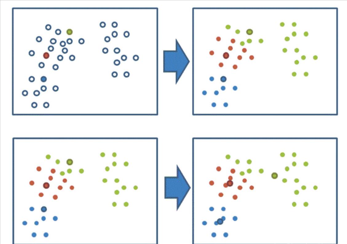 How to apply abstract multi-dimensional space technology in real life ...