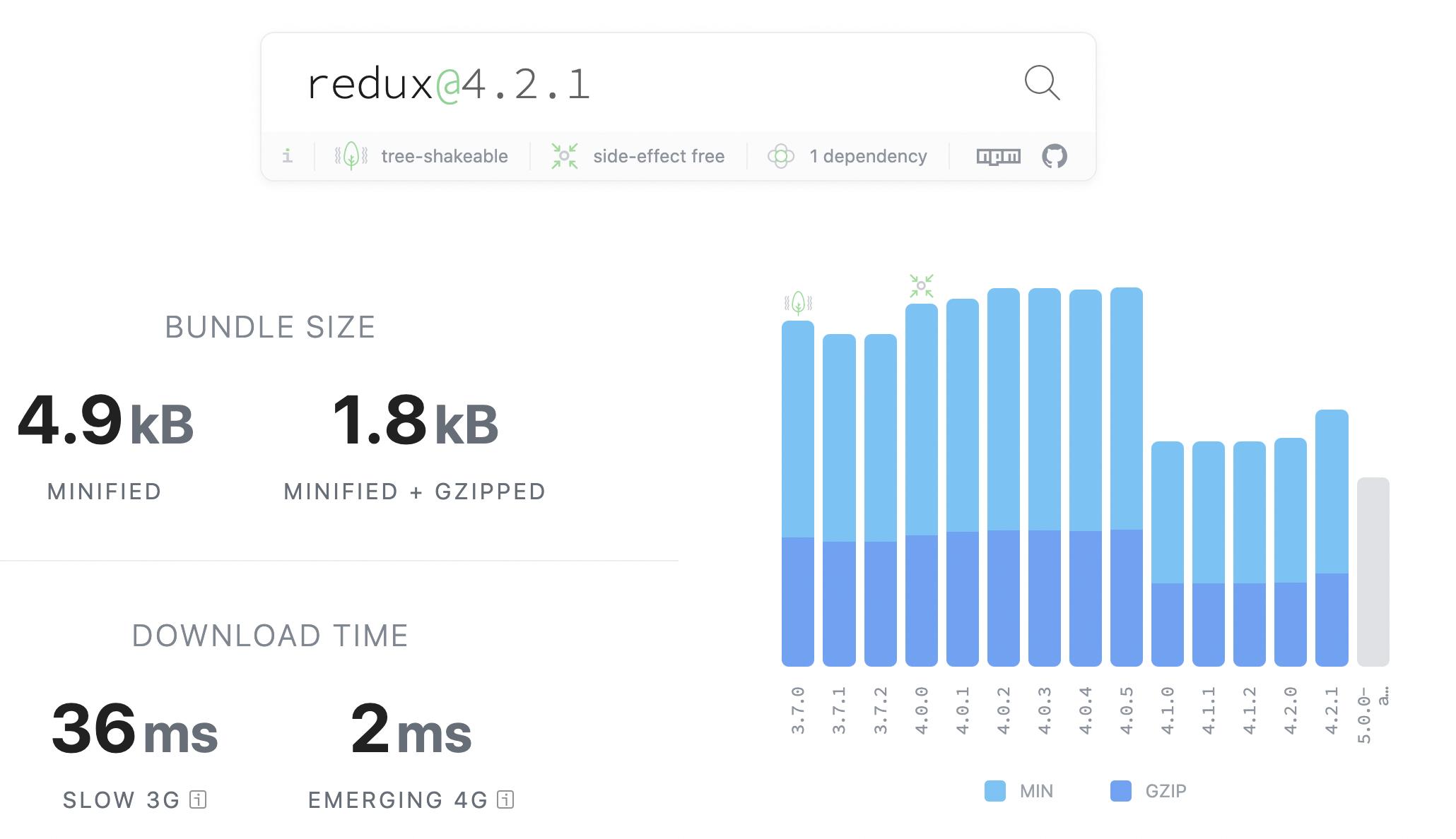 redux vs jotai vs mobx vs recoil vs zustand！誰是最好的狀態管理庫？ - 頭條匯