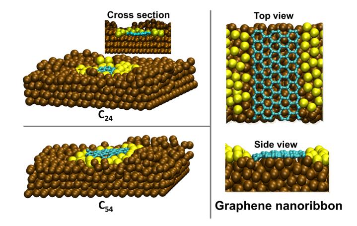 Effect of Copper Foil Substrate on Graphene Preparation by Chemical ...