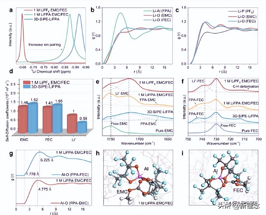 In situ polymeric lithium salts as solid-state electrolytes enable high ...