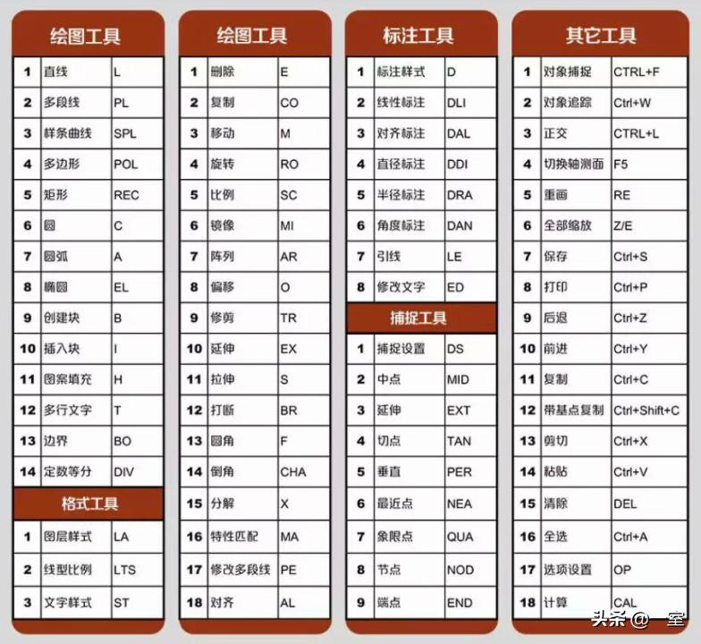 The best way to improve drawing speed is to have a highquality CAD