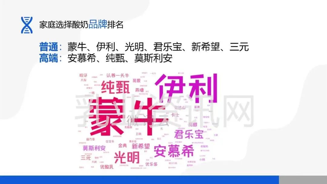 Normal temperature yogurt is fighting for strength insight into needs, probiotic innovation