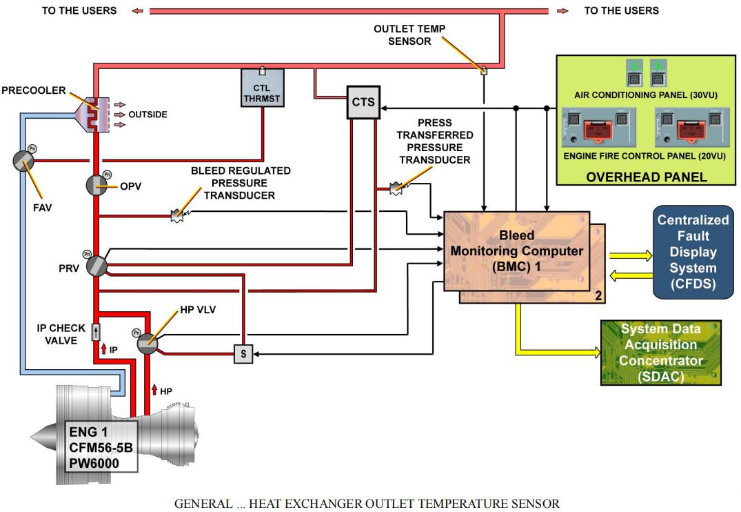 Engine bleed air - detailed introduction - iNEWS