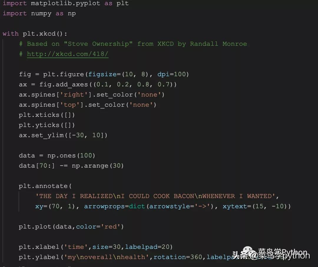 Python can draw comics!The comic version of the guide map of the ...