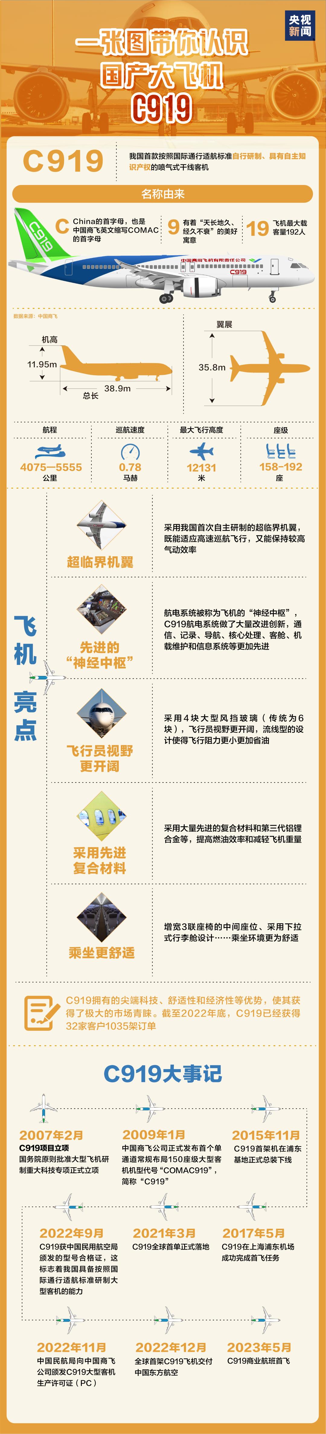 The world's first! recorded in history! The tire revolution behind C919 ...