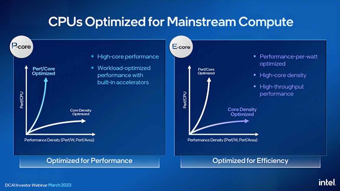 Chip iterative software and hardware construction AIoriented open