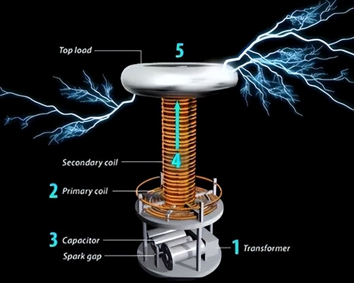 Research on Uncertain Electromagnetic Scattering in Multidimensional ...