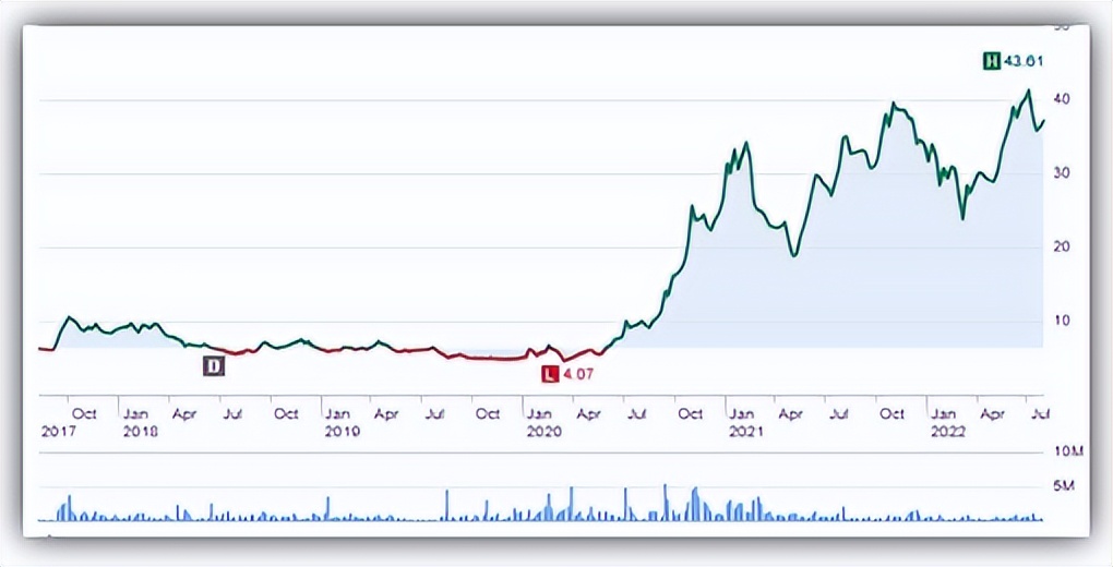 "BYD Research Report" BYD Is Accelerating To Become A World Auto Giant ...