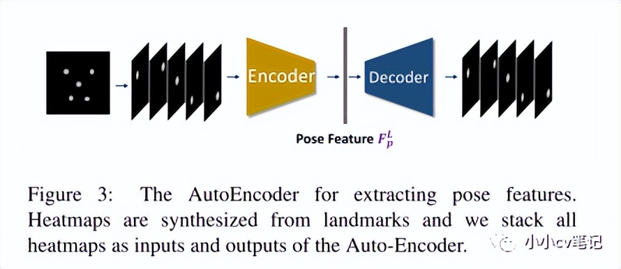 PoseFace: Pose Invariant Features and Pose Adaptive Loss for Face ...