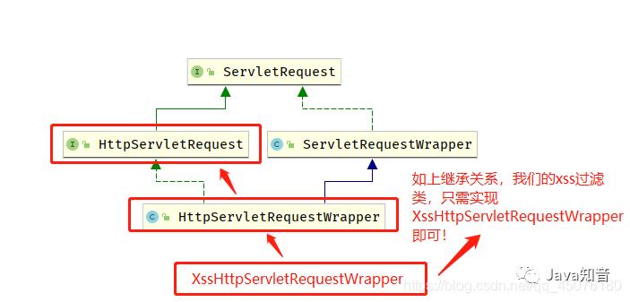 Spring Boot 應用如何防護 XSS 攻擊 - 資訊咖