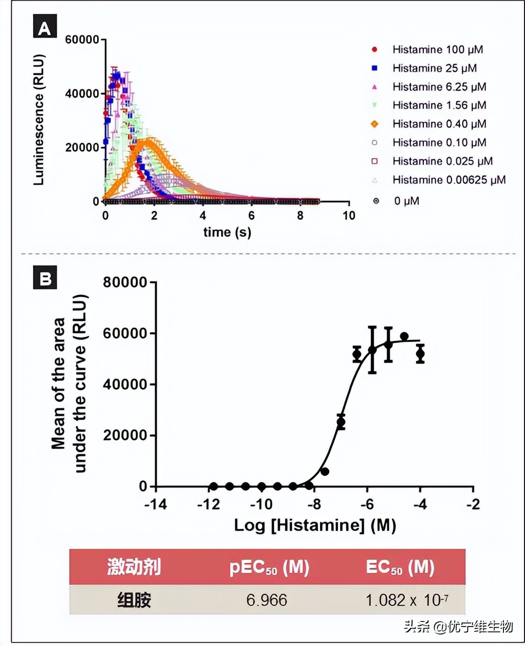 Rapid Ca2+ Signal Detection Using the Victor NIVO Multimode Microplate
