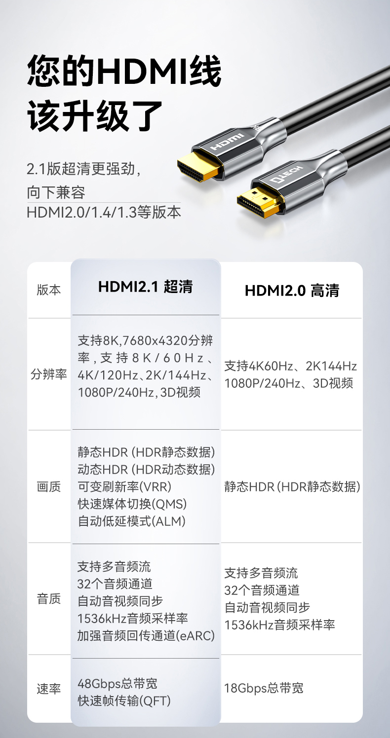 HDMI cable, what is the difference between version 1.4/2.0/2.1, and