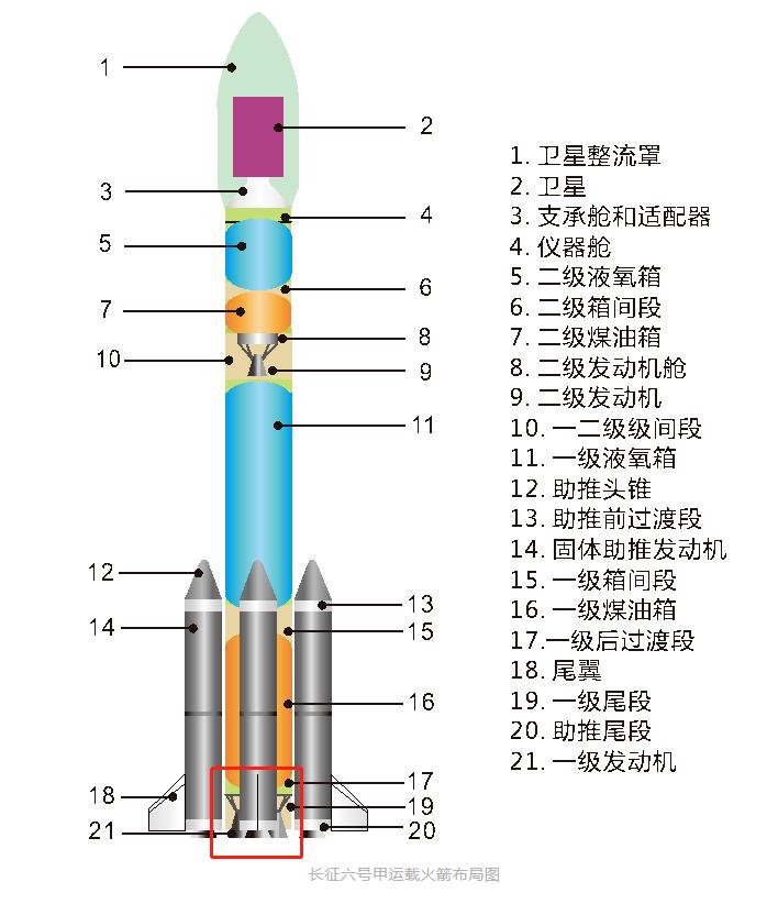 Saving money to do big things, China's old rockets were greatly changed ...