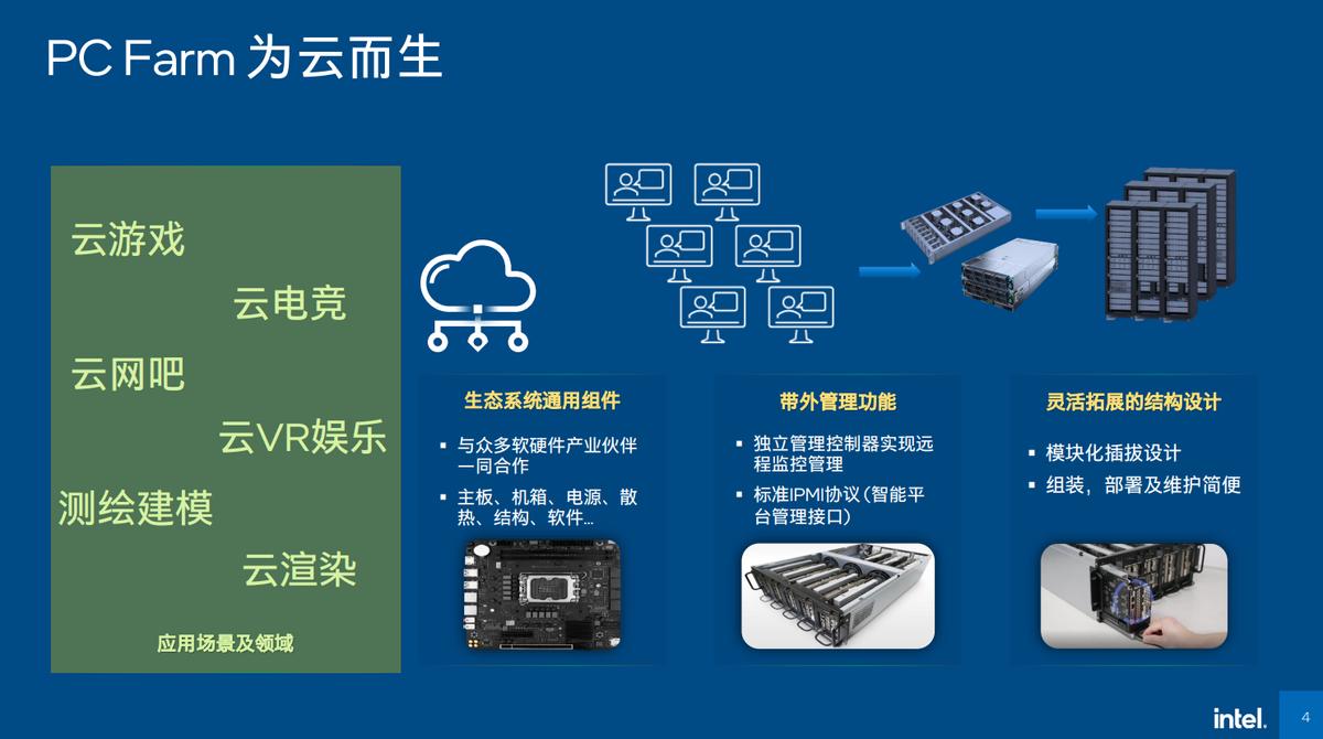 Use PCs to 