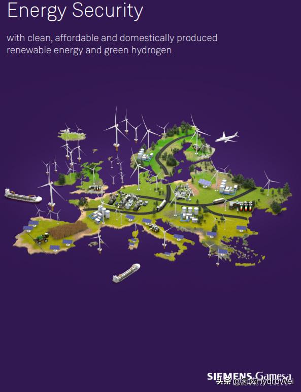 Siemens Gamesa Green Hydrogen: The Key To European Energy Security - INEWS