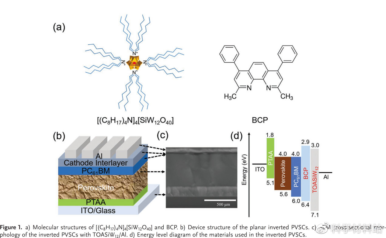 Efficient and Stable Trans Perovskite Solar Cells Using TOASiW12 ...