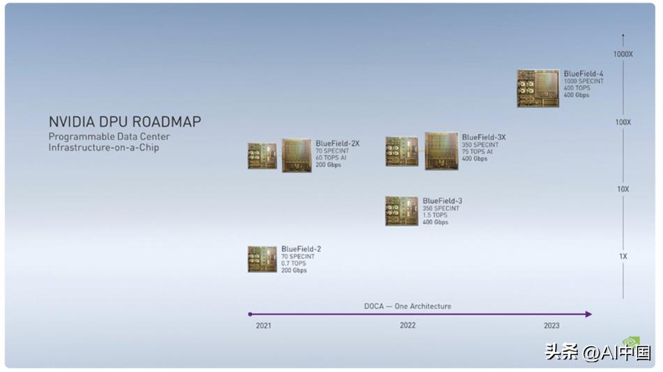 Huang Qi's 'Kitchen' keynote outlines Nvidia's vision for the 'era of ...
