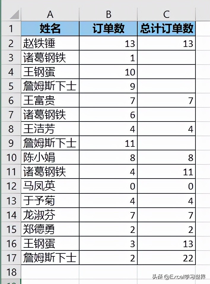 有重复项的excel 列 如何快速判断首次和末次出现位置 资讯咖